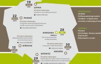 O nowych technologiach na śniadaniu biznesowym