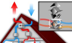 Czy warto zainwestować w rekuperator