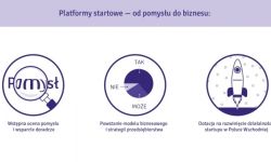Jak dofinansować startup - spotkanie na Politechnice Rzeszowskiej