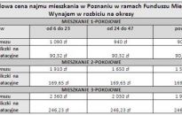 Galimatias rządowych programów mieszkaniowych