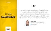 Rekordowe wyniki sprzedaży grupy renault w pierwszej połowie 2016 R.