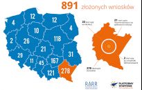 W TechnoParkBiznesHub najwięcej start-upów z Podkarpacia. Dwa otrzymało już po 800 tys. zł 
