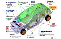 Podkarpacki automotive jednoczy siły. Motoryzacja inteligentną specjalizacją regionu