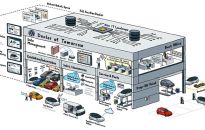 Volkswagen cyfryzuje sprzedaż - nowa era zakupu samochodów już od 2020 roku