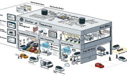 Volkswagen cyfryzuje sprzedaż - nowa era zakupu samochodów już od 2020 roku