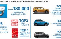 15 lat sukcesów marki Dacia