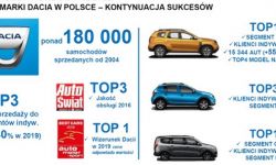 15 lat sukcesów marki Dacia