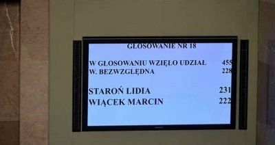 Posłowie PiS poparli Staroń, prawie całe Porozumienie Wiącka