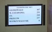 Za odwołaniem trzech ministrów: KO, Lewica, KP, Konfederacja, Polska 2050, PS; przeciwko - PiS i Kukiz