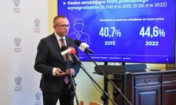 Soboń: obciążenie podatkowo-składkowe dochodów pracowników spadło o 5 pkt. proc.