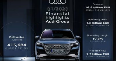 Audi rozpoczyna rok z imponującymi wynikami sprzedaży - pierwsze miejsce w Polsce w grupie marek premium